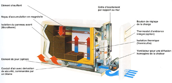Ets Charlier Numelec SA - Électricité générale